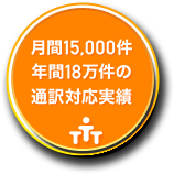 月間15,000件 年間18万件の通訳対応実績